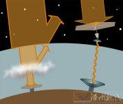 中国太阳能电站建在太空设想 造价达10000亿美元