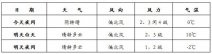 北京两会天气 北京明天天气气温将明显回升