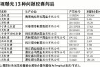 药用胶囊铬超标药品 央视公布药用胶囊铬超标名单