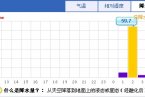 贵州暴雨 19日凌晨贵州西南部暴雨