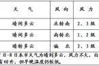 北京天气：雨雪过后11月6日北京天气晴朗气温略升