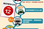 新交规实施首日“闯黄灯罚6分”追尾多 闯黄灯扣6分