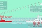 中方舰载火控雷达正常警戒 中方照射火控雷达是日本