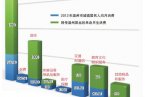温州屌丝月消费标准图 温州市区屌丝月消费至少四千