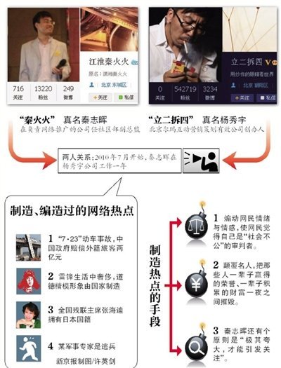 凤姐干露露推手秦火火立二拆四等人被拘，凤姐干露露有幕后推手