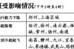航班延误 7月29日上海、江苏等地多个机场航班停航