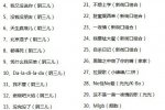网络音乐黑名单 文化部公布120首网络歌曲列入黑名单