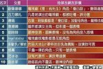 女星演技差排行榜 台媒吐槽当红女星演技