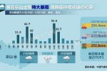 荆门特大暴雨 7月19日湖北荆门遭特大暴雨