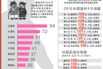 浙江省百岁老人温州最多 温州百岁老人永嘉最多 长