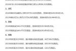 华为年终奖曝光 可能会很多但具体没有曝光