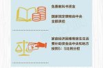 国家将花千亿保障义务教育