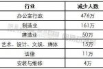 女性就业危机到来