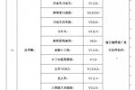 吸费APP黑名单 工信部公布
