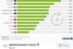 中国反超美国排名是国人yy 好感度排名
