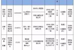 这9种药千万别买 9家企业9批次药品不合格