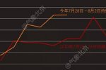 北京闷热持续 用电量刷新高