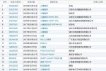 小猪佩奇商标抢注 恶意抢注商标