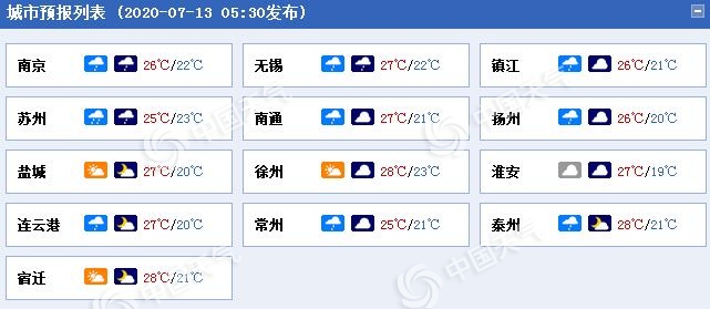 雨不休！江苏淮河以南今明天雨势仍强 苏南局地或有大到暴雨