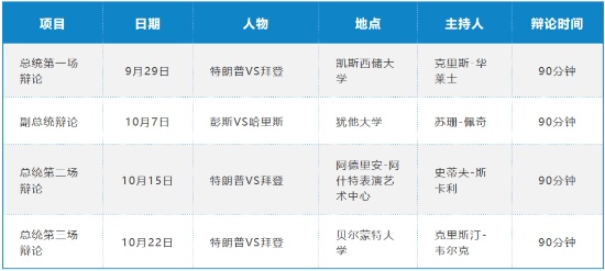 特朗普确诊被谁感染 特朗普的美女助手霍普·?？怂? width=